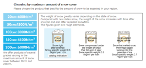 SnowCover