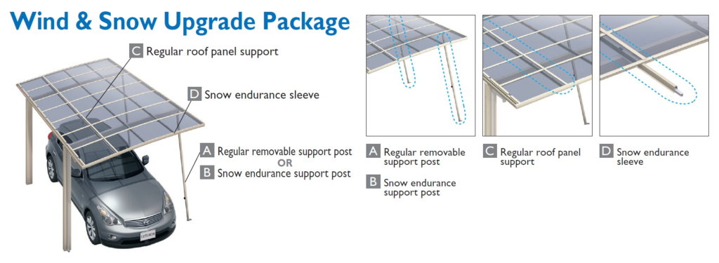 Wind & Snow Upgrade Package